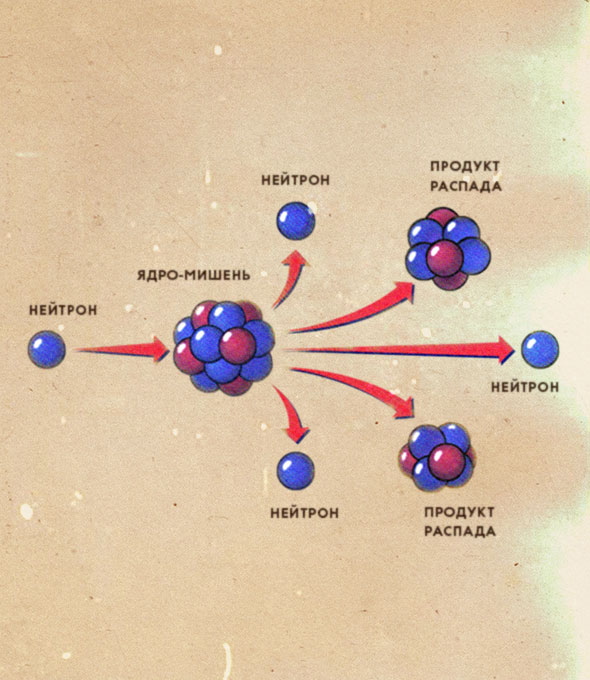 Радиоактивный распад картинки